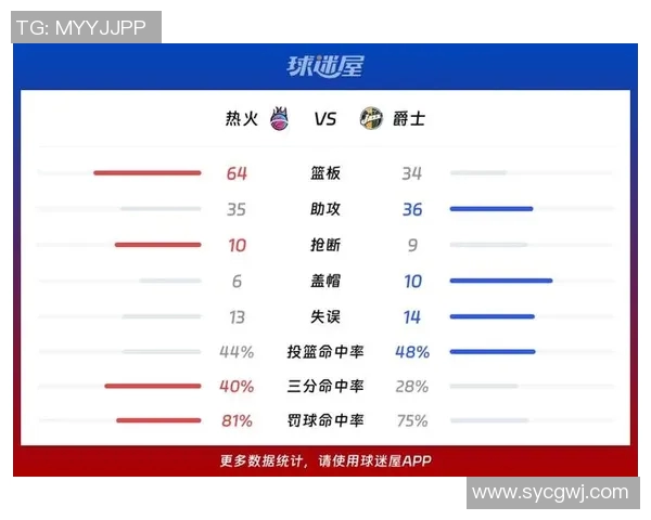 湖人对热火精彩对决比分揭晓赛季最新战绩分析